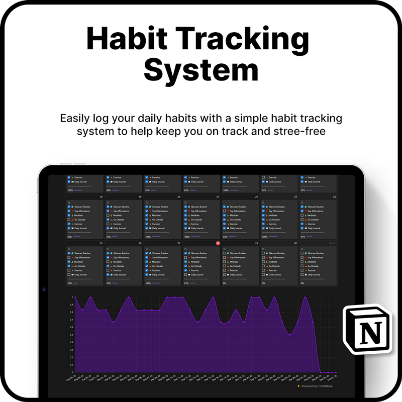 Ultimate Productivity System